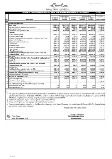 Thumbnail JK Cement

 Quarterly Report 2015-q3