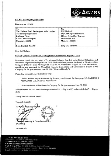 Thumbnail Aavas Financiers
 Quarterly Report 2020-q1