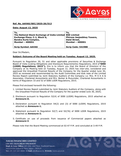 Thumbnail Aavas Financiers
 Quarterly Report 2025-q1