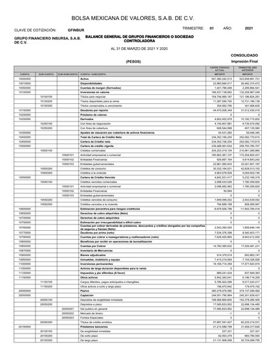 Thumbnail Grupo Financiero Inbursa Quarterly Report 2021-q1