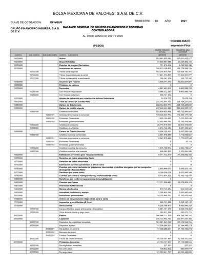 Thumbnail Grupo Financiero Inbursa Quarterly Report 2021-q2