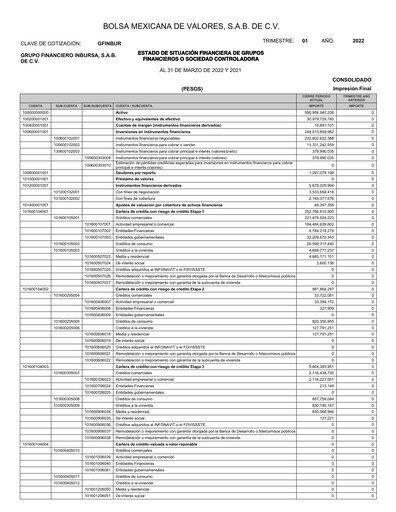 Thumbnail Grupo Financiero Inbursa Quarterly Report 2022-q1