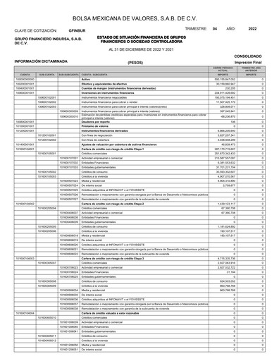 Thumbnail Grupo Financiero Inbursa Quarterly Report 2022-q4