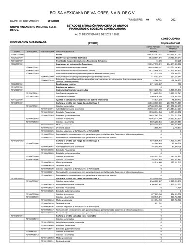 Thumbnail Grupo Financiero Inbursa Quarterly Report 2023-q4