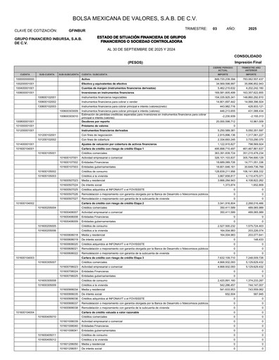 Thumbnail Grupo Financiero Inbursa Quarterly Report 2025-q3