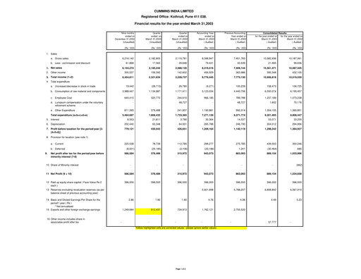 Thumbnail Cummins India Financial Statement 2002-2003