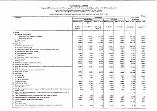 Thumbnail Cummins India Financial Statement 2018-2019
