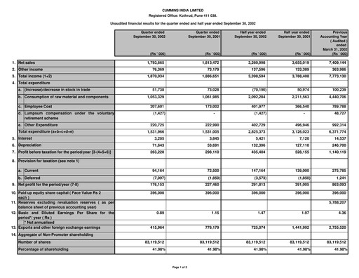 Thumbnail Cummins India Quarterly Report 2002-q2