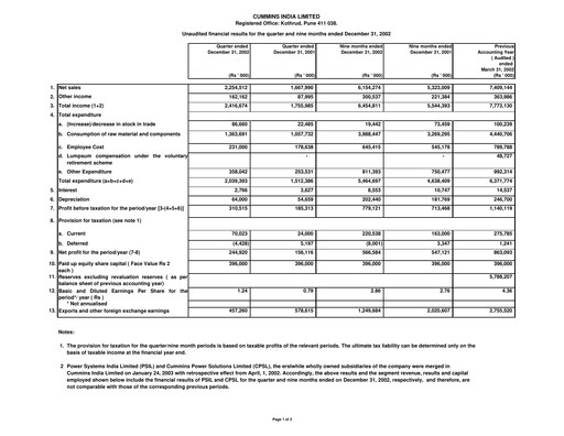 Thumbnail Cummins India Quarterly Report 2002-q3