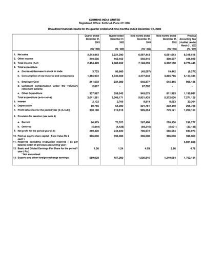 Thumbnail Cummins India Quarterly Report 2003-q3