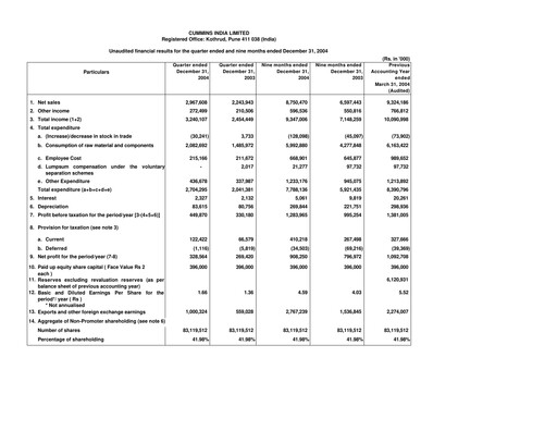 Thumbnail Cummins India Quarterly Report 2004-q3