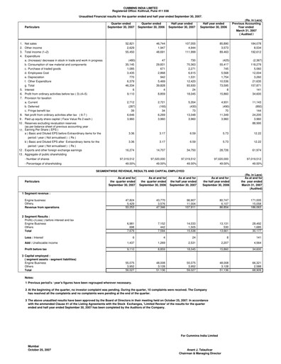 Thumbnail Cummins India Quarterly Report 2007-q2