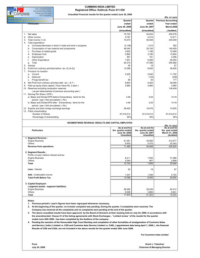 Thumbnail Cummins India Quarterly Report 2008-q1
