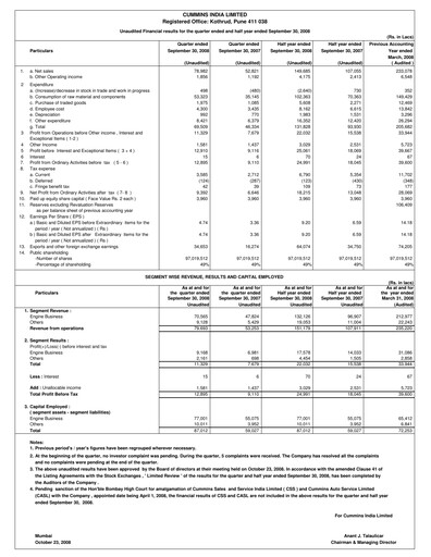Thumbnail Cummins India Quarterly Report 2008-q2
