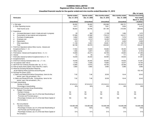 Thumbnail Cummins India Quarterly Report 2010-q3