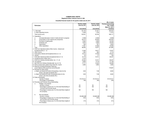 Thumbnail Cummins India Quarterly Report 2011-q1