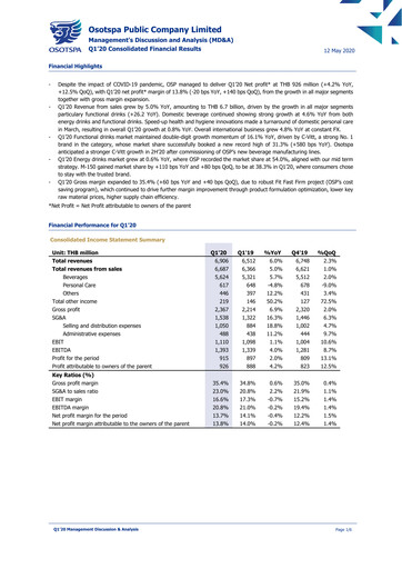Thumbnail Osotspa Quarterly Report 2020-q1