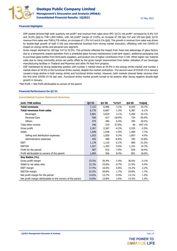 Thumbnail Osotspa Quarterly Report 2021-q1