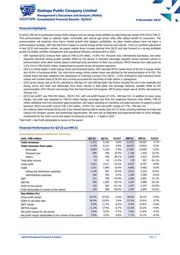 Thumbnail Osotspa Quarterly Report 2022-q3