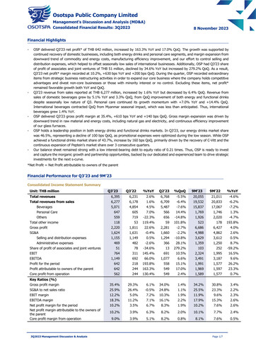 Thumbnail Osotspa Quarterly Report 2023-q3