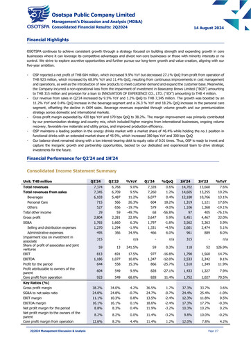 Thumbnail Osotspa Quarterly Report 2024-q2