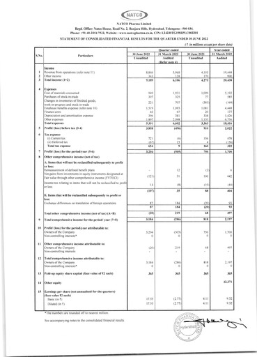 Thumbnail Natco Pharma
 Quarterly Report 2022-q1