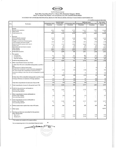 Thumbnail Natco Pharma
 Quarterly Report 2022-q2