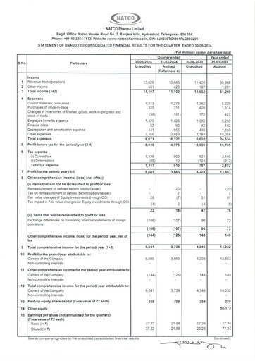 Thumbnail Natco Pharma
 Quarterly Report 2024-q1