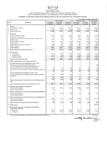 Thumbnail Natco Pharma
 Quarterly Report 2024-q2