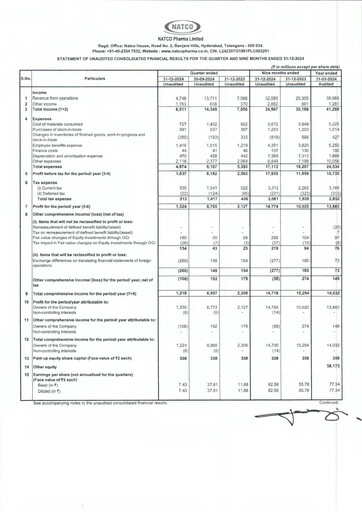 Thumbnail Natco Pharma
 Quarterly Report 2024-q3