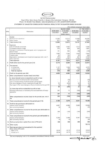 Thumbnail Natco Pharma
 Quarterly Report 2025-q1