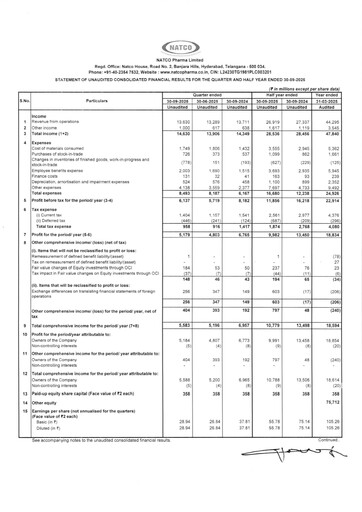 Thumbnail Natco Pharma
 Quarterly Report 2025-q2