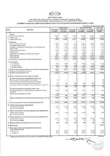 Thumbnail Natco Pharma
 Quarterly Report 2025-q3