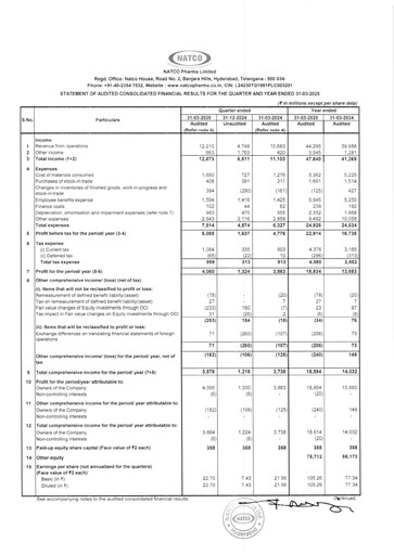 Thumbnail Natco Pharma
 Quarterly Report 2025-q4