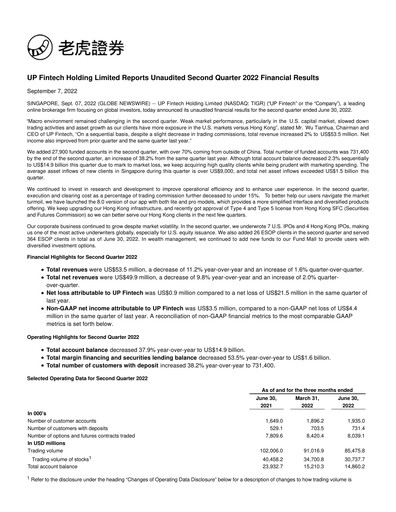 Thumbnail UP Fintech (Tiger Brokers) Quarterly Report 2022-q2