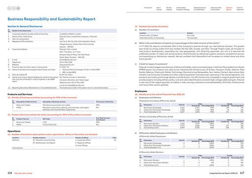 Vorschaubild Polycab India
 ESG-Bericht 2022-2023