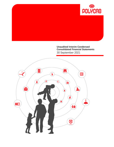Miniature Polycab India
 Rapport trimestriel 2021-q2