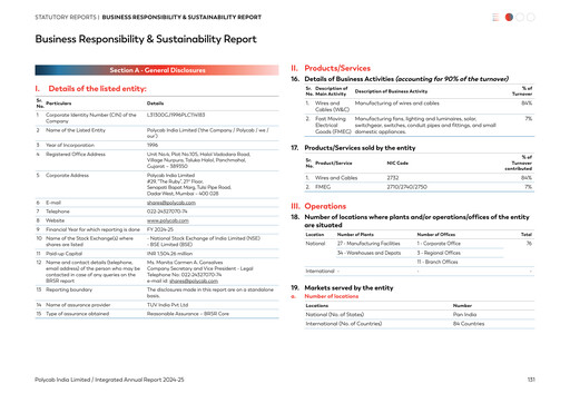 Thumbnail Polycab India
 Sustainability Report 2024-2025