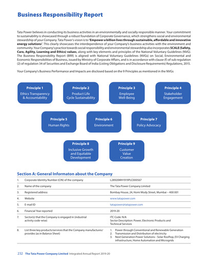 Thumbnail Tata Power
 ESG Report 2019-2020