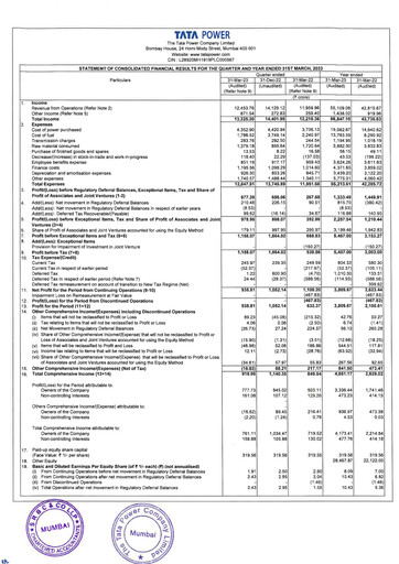 Thumbnail Tata Power
 Financial Statement 2022-2023
