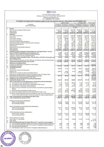 Thumbnail Tata Power
 Half-year Report 2022-h1