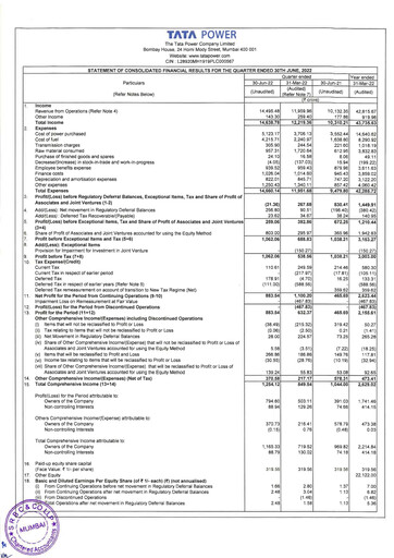 Thumbnail Tata Power
 Quarterly Report 2022-q1
