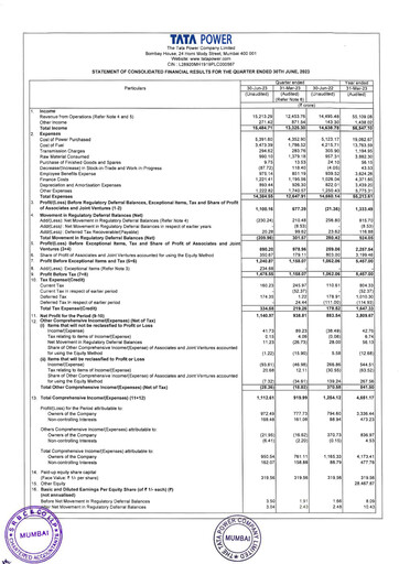 Thumbnail Tata Power
 Quarterly Report 2023-q1