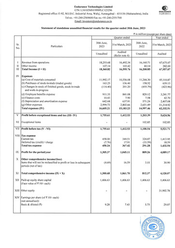 Thumbnail Endurance Technologies
 Quarterly Report 2023-q1