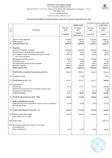 Thumbnail Endurance Technologies
 Quarterly Report 2025-q1