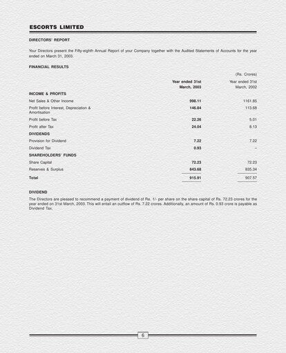 Thumbnail Escorts Kubota
 Annual Report 2002-2003