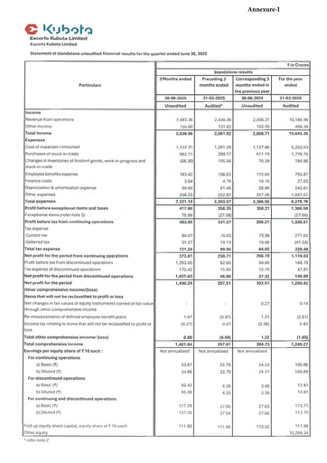 Vorschaubild Escorts Kubota
 Quartalsbericht 2025-q1