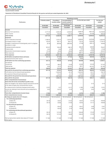 Vorschaubild Escorts Kubota
 Quartalsbericht 2025-q2