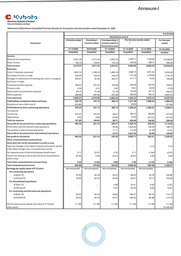 Vorschaubild Escorts Kubota
 Quartalsbericht 2025-q3