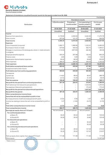 Vorschaubild Escorts Kubota
 Quartalsbericht 2026-q1